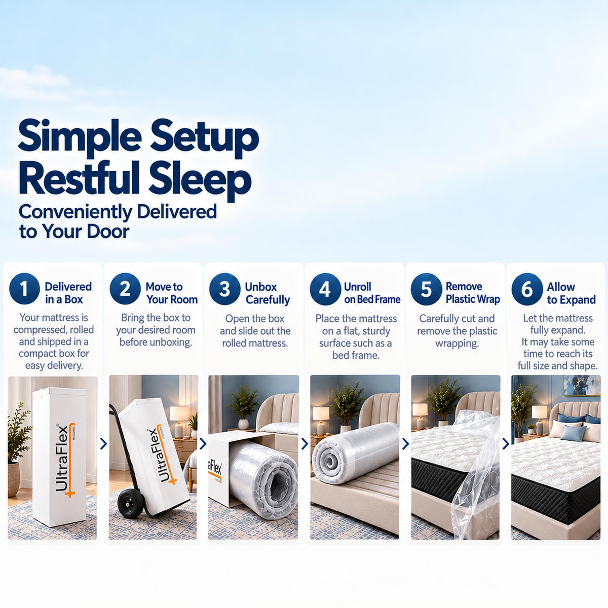 UltraFlex® IMPERIAL Orthopedic Pocket Coil Mattress with Multi-Posture Support and Quilted Foam Comfort — Made in Canada
