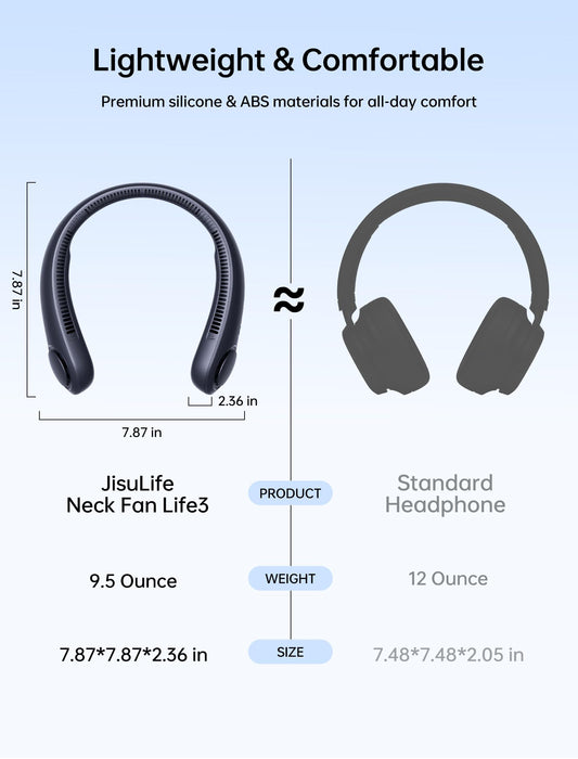 JISULIFE Portable Neck Fan, Hands Free Bladeless Fan, 4000 mAh Battery Operated Wearable Personal Fan, Leafless, Rechargeable, Headphone Design,5 Speeds Gifts for Women Men- Dark Blue 🍁 All In One Marketplace Canada