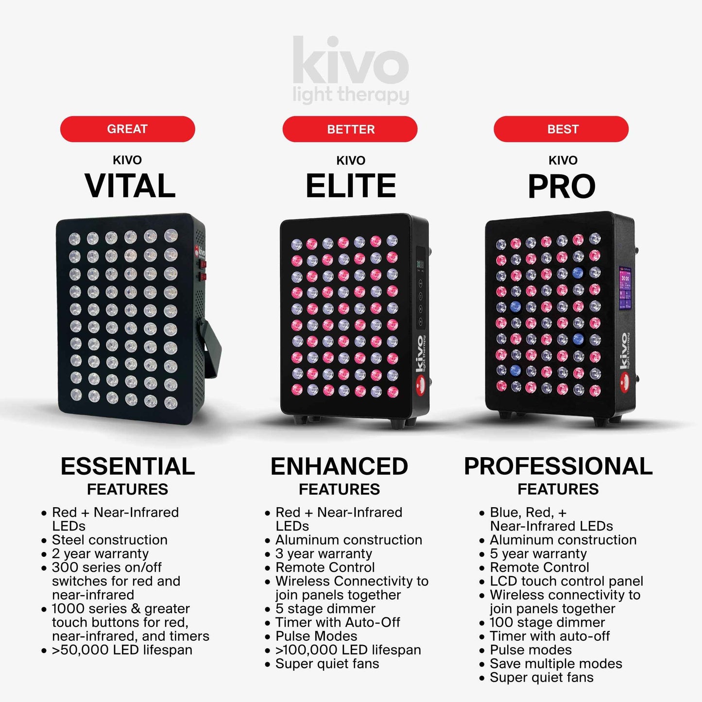 Kivo Elite 3600: Premium XX-Large Red Light Therapy Panel