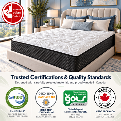 UltraFlex® IMPERIAL Orthopedic Pocket Coil Mattress with Multi-Posture Support and Quilted Foam Comfort — Made in Canada
