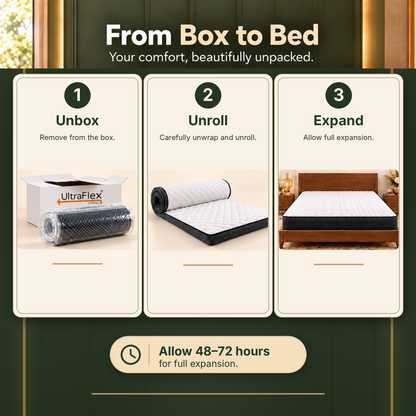 UltraFlex® PRESTIGE Medium-Firm Orthopedic Hybrid Mattress with HDCoil Support and Foam-Encased Stability — Made in Canada