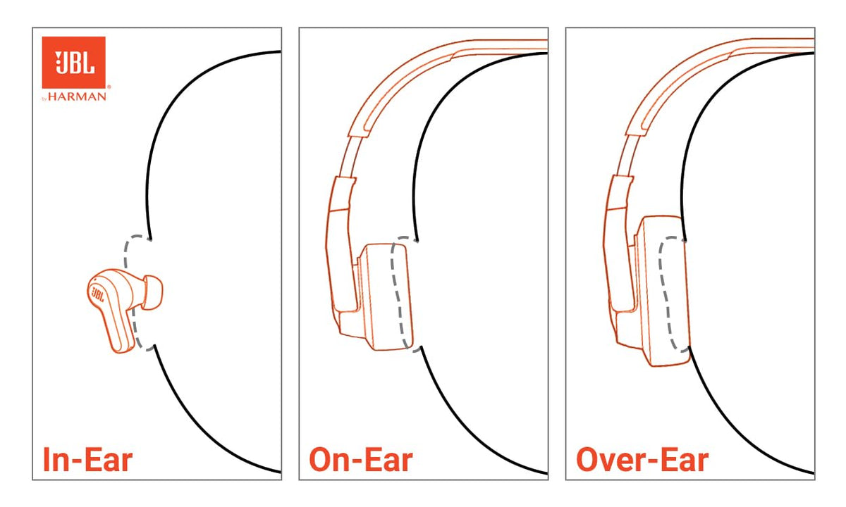 JBL Tune 520BT - Wireless On-Ear Headphones, Up to 57H Battery Life and Speed Charge, Lightweight, Comfortable and Foldable Design, Hands-Free Calls with Voice Aware (Purple) 🍁 All In One Marketplace Canada