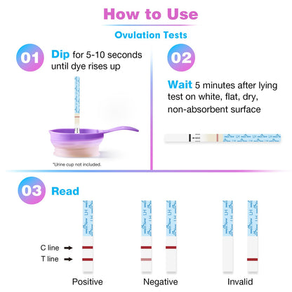 Easy@Home 100 Ovulation & 20 Pregnancy Test Strips Kit: Accurate Fertility Tests - Powered by Premom App OPK | 100 LH + 20 HCG 🍁 All In One Marketplace Canada