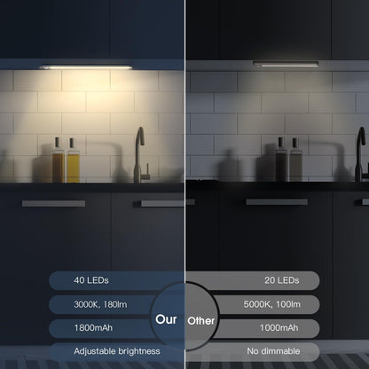 MCGOR 10inch Under Cabinet Lighting, 2 Pack Rechargeable Motion Sensor Light Indoor, 5 Levels Dimmable Magnetic Closet Lights, Wireless Under Counter Lights for Kitchen, Stairs 🍁 All In One Marketplace Canada