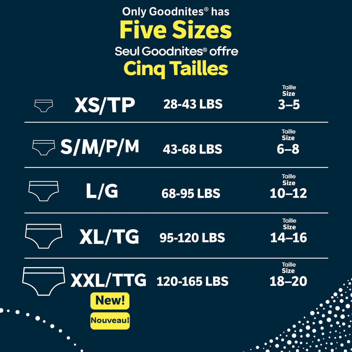 Goodnites Boys' Nighttime Underwear, Size XXL (120-165 lbs), 54 Ct (3 Packs of 18), Packaging May Vary 🍁 All In One Marketplace Canada