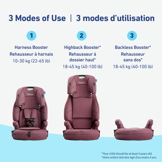 Graco Tranzitions 3-in-1 Harness Booster Seat, Toddler to Big Kid Car Seat from 10-45 kg (22-100lb), Harness/Highback/Backless Booster, Eloise 🍁 All In One Marketplace Canada