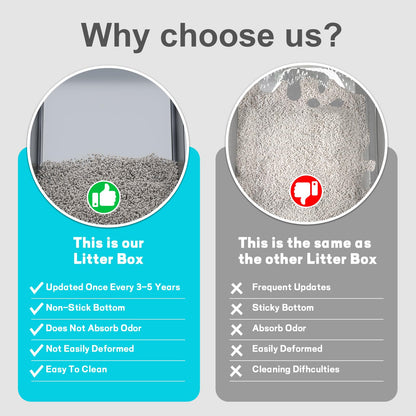ZuHucpts Stainless Steel Cat Litter Box, Large Metal Litter Pan for Cats (20" Lx14 Wx6 H) 🍁 All In One Marketplace Canada