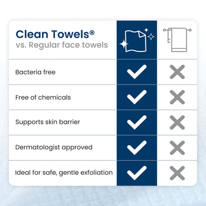 Clean Skin Club Clean Towels XL®, 100% USDA Biobased Face Towel, Disposable Face Towelette, Eczema Association Accepted, Makeup Remover Dry Wipes, Ultra Soft, 1 Pack, 50 Ct 🍁 All In One Marketplace Canada