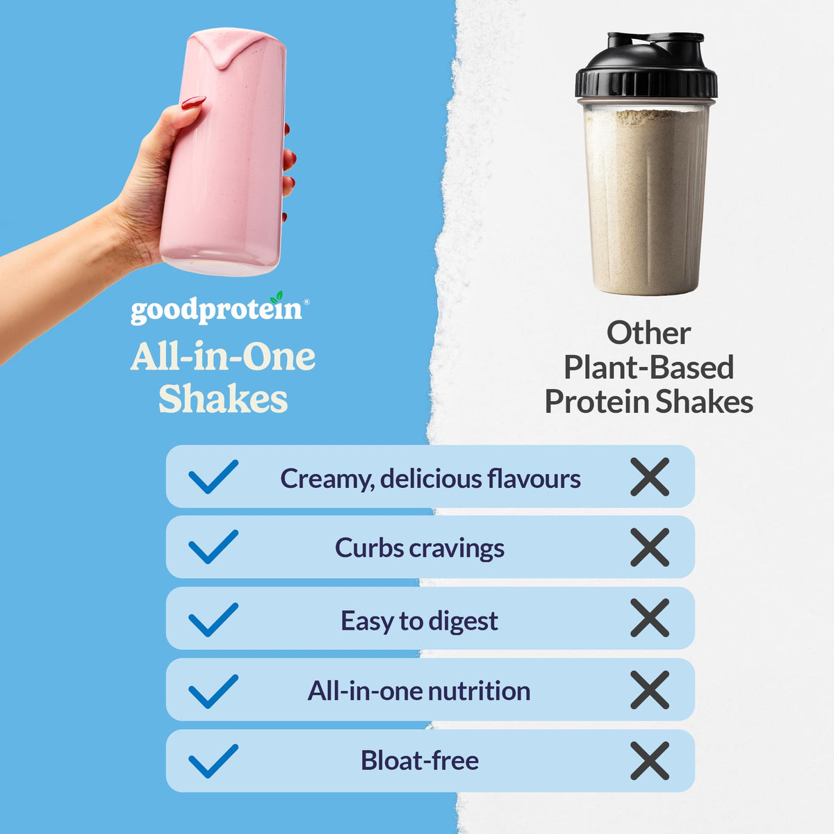 Good Protein Vegan Plant-based Protein Powder 100% Natural, Non-GMO, Dairy-free, Gluten-free, Soy-free, No Added Sugar and Nothing Artificial. Unflavoured All-in-One Shake 400 grams 🍁 All In One Marketplace Canada
