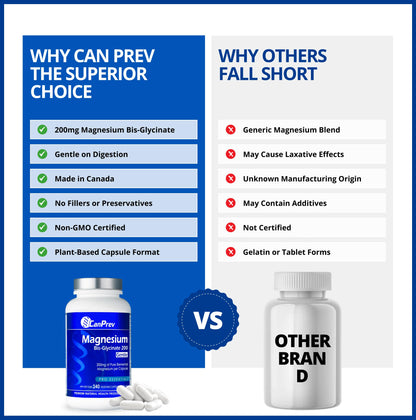 CanPrev Magnesium Bis-Glycinate 200mg Gentle, 240 Veg Caps, Well-Absorbed Complex for Daily Calm & Restful Sleep, Muscle Function, 240 Day Supply 🍁 All In One Marketplace Canada