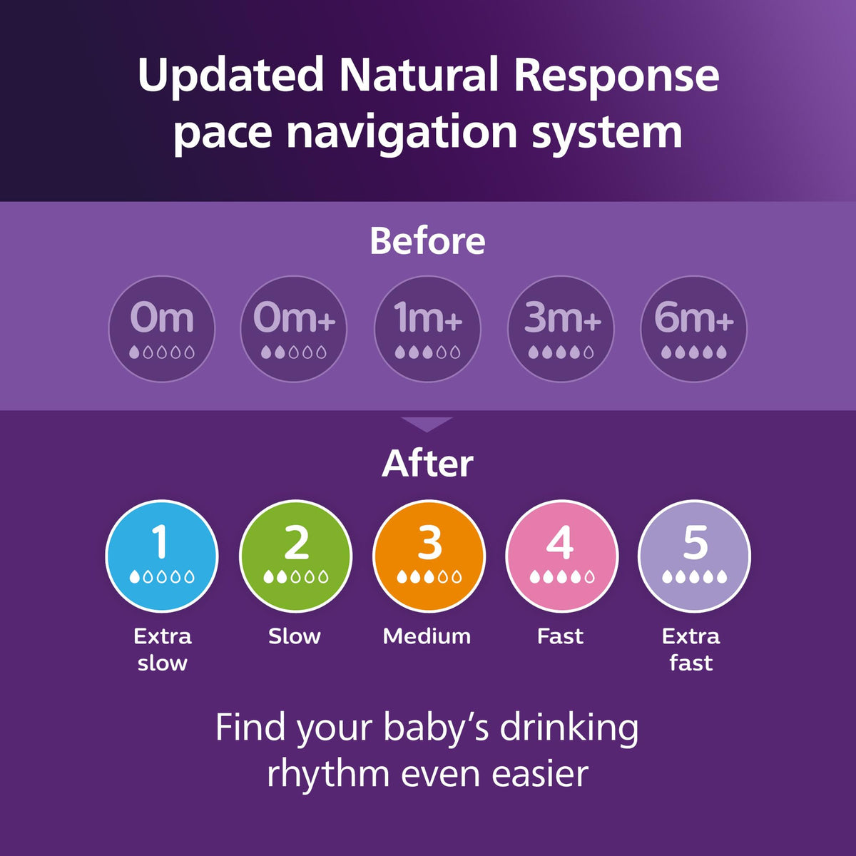 Philips Avent Natural Baby Bottles with Natural Response Nipples (Slow Flow, Flow 2), 4oz, 4-pack, SCY900/04 🍁 All In One Marketplace Canada