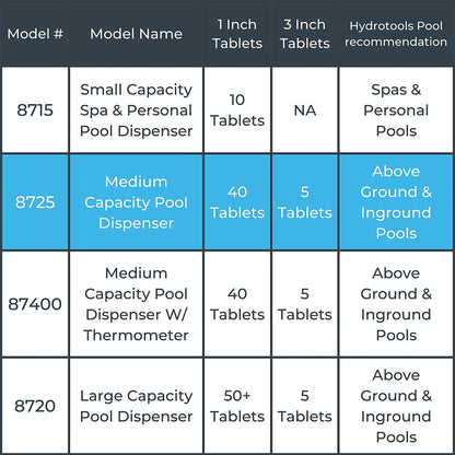 Solstice by International Leisure Products Hydro Tools 8725 Adjustable Floating Pool Dispenser 🍁 All In One Marketplace Canada