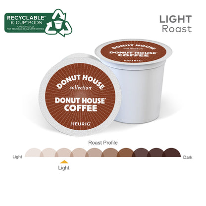 Donut Coffee Regular K-Cup Coffee Pods, 24 Count For Keurig Coffee Makers 🍁 All In One Marketplace Canada