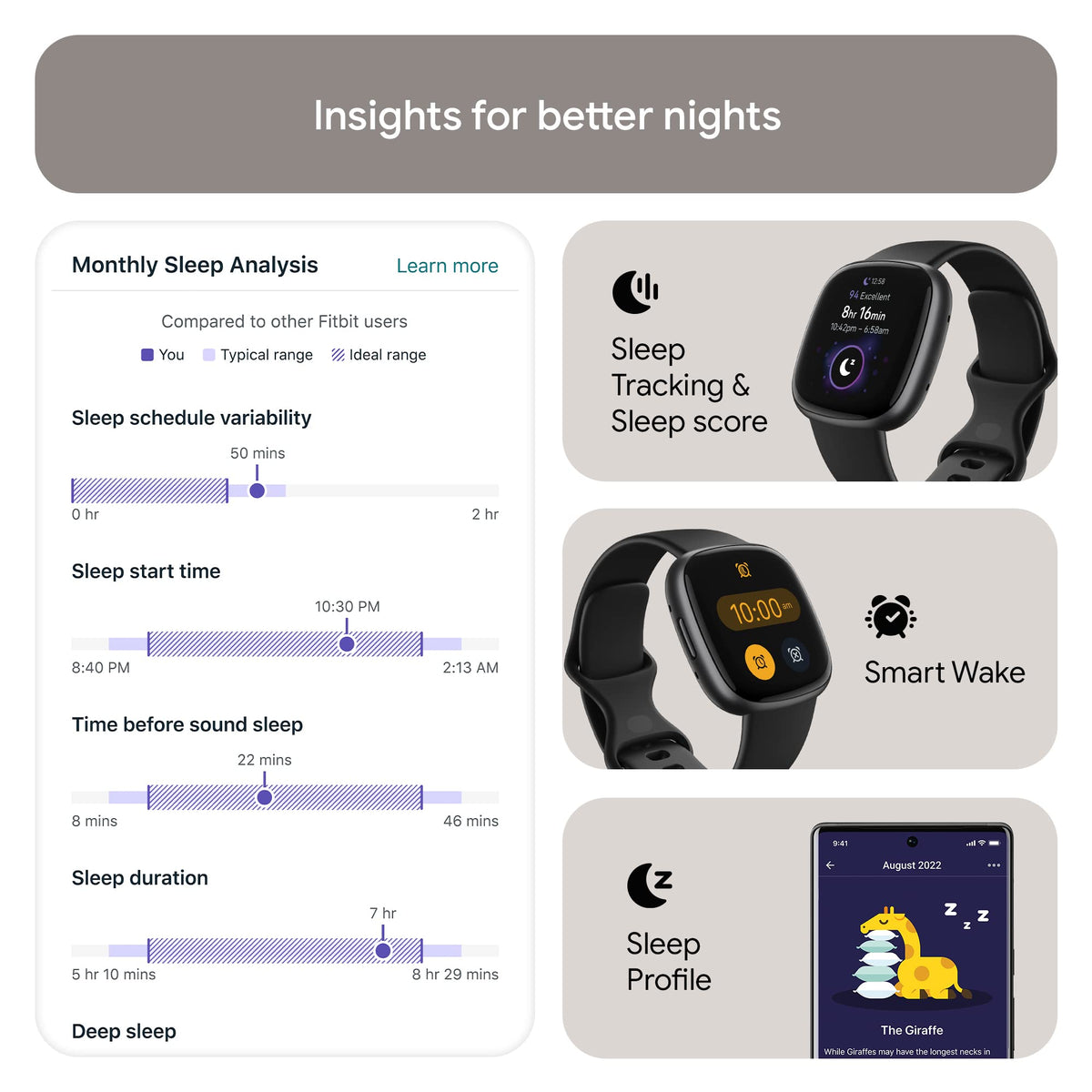 Google Fitbit Versa 4 Fitness Smart Watch for Men and Women with Daily Readiness, Gps, 24/7 Heart Rate, 40+ Exercise Modes, Sleep Tracking and More, Black/graphite, One Size (S and L Bands Included 🍁 All In One Marketplace Canada