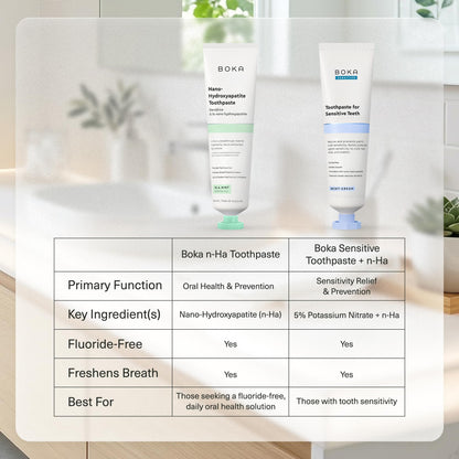 Boka Fluoride Free Toothpaste, Nano Hydroxyapatite Toothpaste, Appropriate for Sensitive Teeth - for Adult Oral Care - Ela Mint Flavor, 4 Fl Oz (113g) 3Pk 🍁 All In One Marketplace Canada