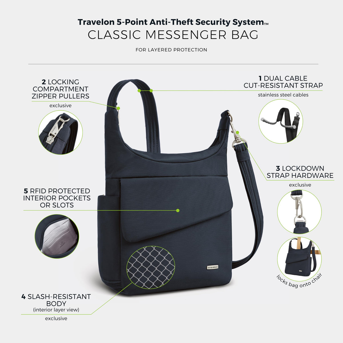 Travelon Anti-Theft Classic Messenger Bag, One Size, Midnight 🍁 All In One Marketplace Canada