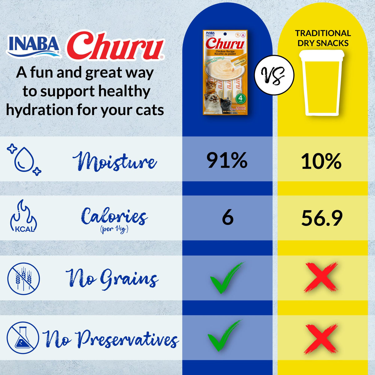 INABA Churu Cat Treats, Lickable, Squeezable Creamy Purée Cat Treat with Green Tea Extract & Taurine, 14 Grams Each Tube, 50 Tubes, Chicken Variety 🍁 All In One Marketplace Canada