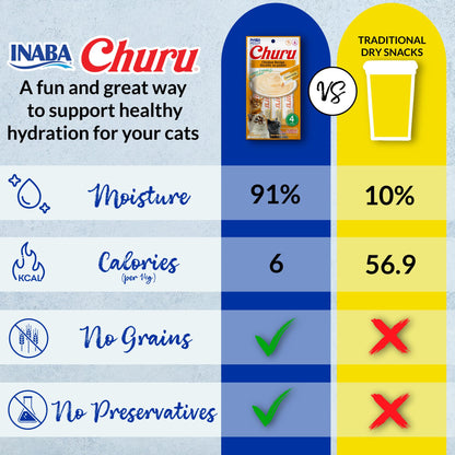 INABA Churu Cat Treats, Lickable, Squeezable Creamy Purée Cat Treat with Green Tea Extract & Taurine, 14 Grams Each Tube, 60 Tubes, Chicken Variety Box 🍁 All In One Marketplace Canada