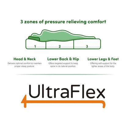 UltraFlex® DESIRE Matratzen- und Boxspring-Set – orthopädische Federkernmatratze mit Premium-Schaumstoffumhüllung, umweltfreundliche Hybridmatratze (Hergestellt in Kanada)