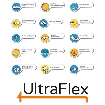 UltraFlex® DESIRE Matratzen- und Boxspring-Set – orthopädische Federkernmatratze mit Premium-Schaumstoffumhüllung, umweltfreundliche Hybridmatratze (Hergestellt in Kanada)