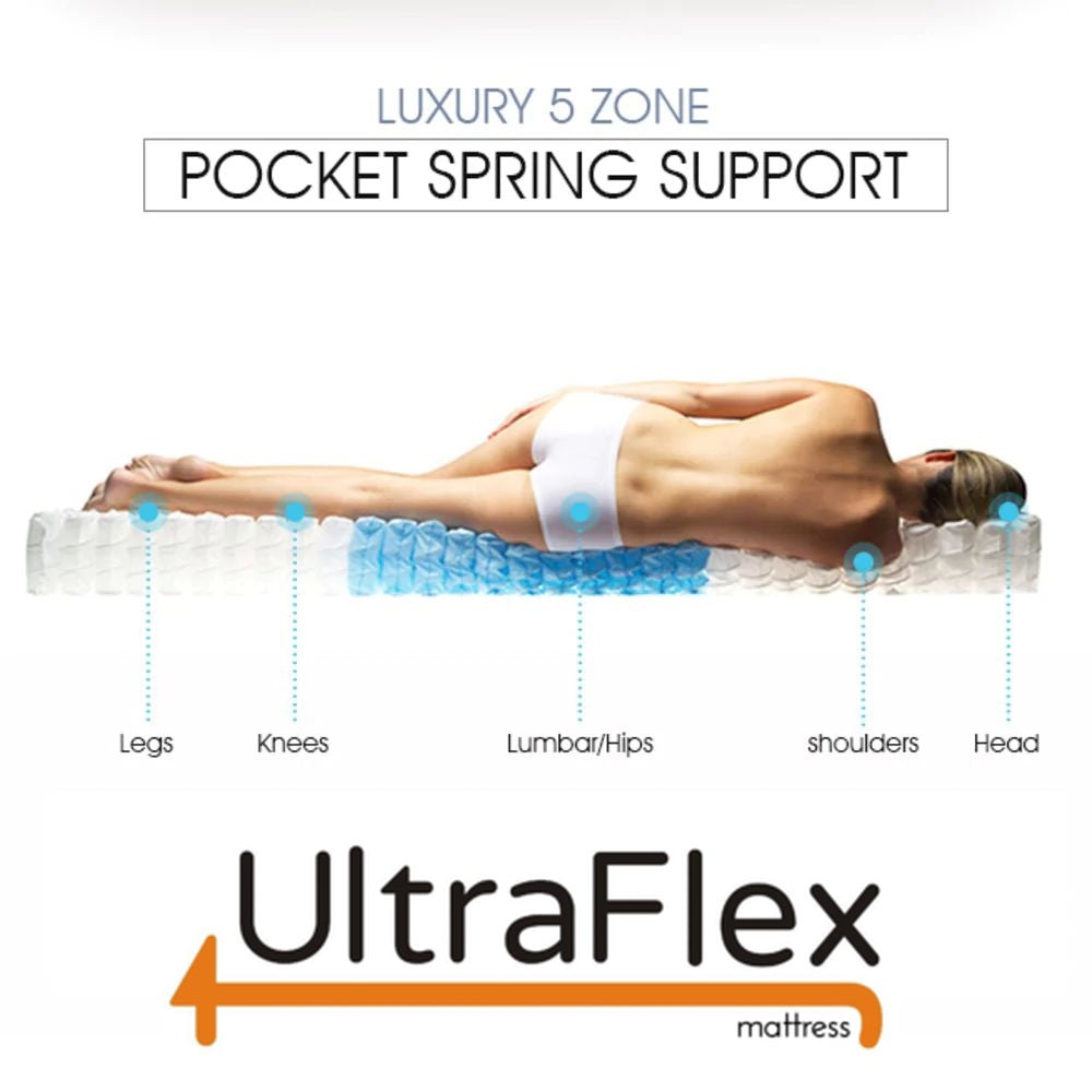 UltraFlex® GLORY 10" Orthopedic Pocket Coil Foam Encased, Eco-friendly Hybrid Mattress with Waterproof Mattress Protector (Made in Canada)