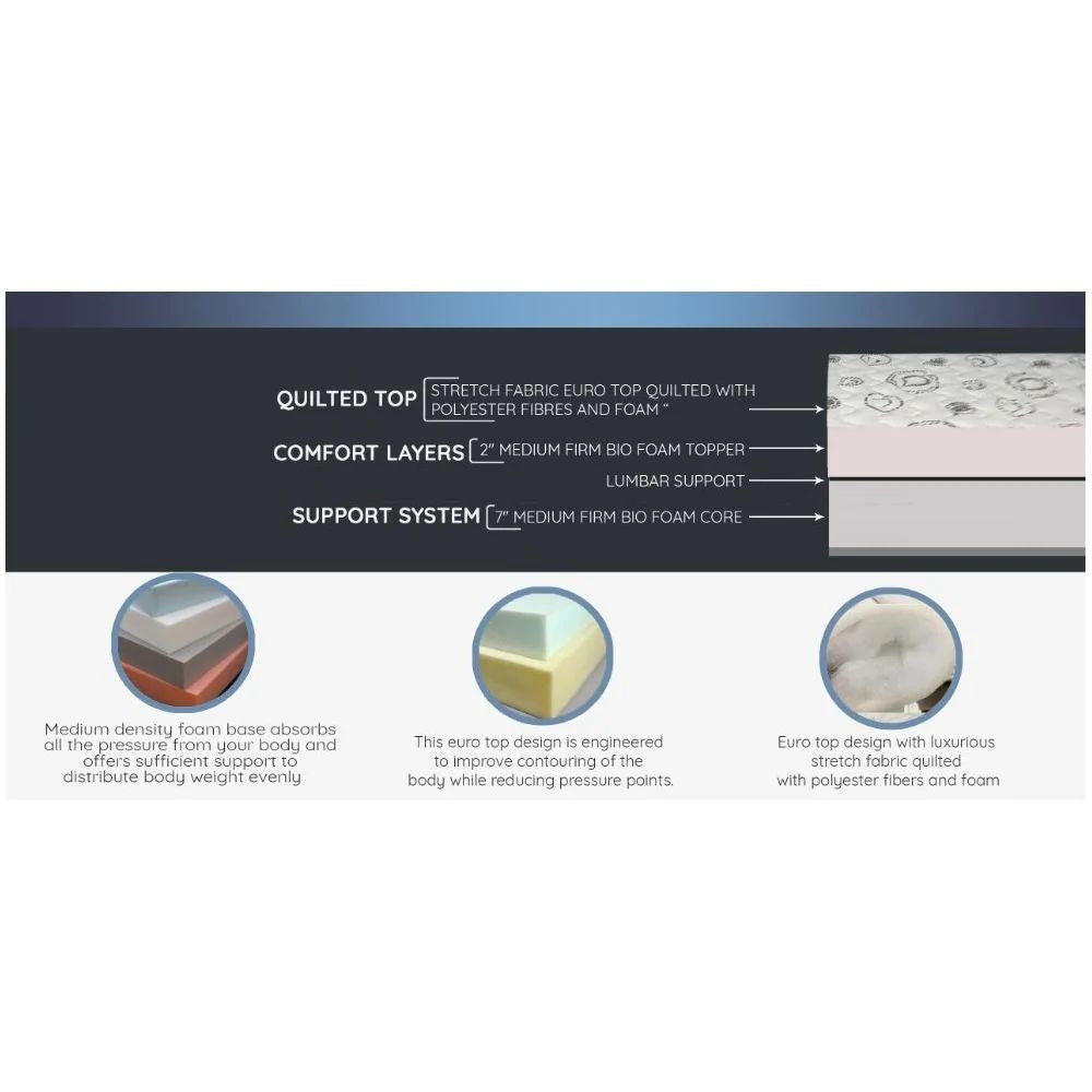 UltraFlex® EVOKE Matratzen- und Boxspring-Set Orthopädisch, Smart Cool Gel Memory Foam, Umweltfreundliche FESTE Matratze (Hergestellt in Kanada)