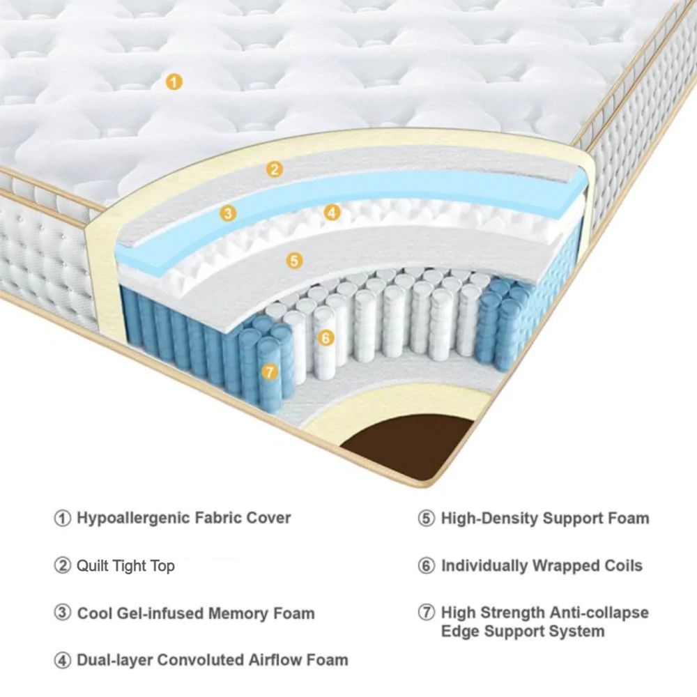 UltraFlex® GLORY 10" Orthopedic Pocket Coil Foam Encased, Eco-friendly Hybrid Mattress with Waterproof Mattress Protector (Made in Canada)