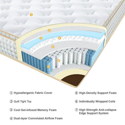 UltraFlex® PRESTIGE - Orthopedic Heavy-Duty Hybrid HDCoils, Pressure Relieving Foam with Posture Support, High-Density Foam Casing, Low Motion Transfer, Eco-Friendly Mattress (Made in Canada)