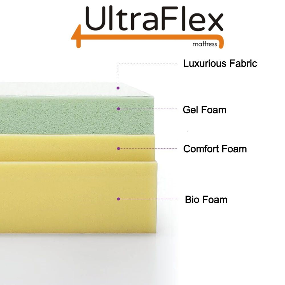UltraFlex® ESSENCE Orthopedic Gel Memory Foam, Natural Comfort, Balanced Support, Eco-friendly Mattress (Made in Canada)