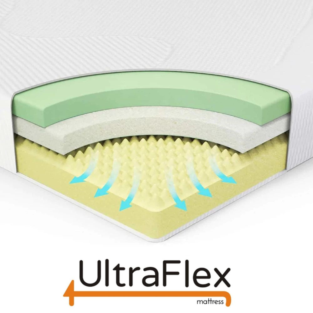 UltraFlex® MAJESTIC 9" Mattress and BoxSpring Set Orthopedic Premium Cool Gel Memory Foam, Eco-friendly Mattress (Made in Canada)