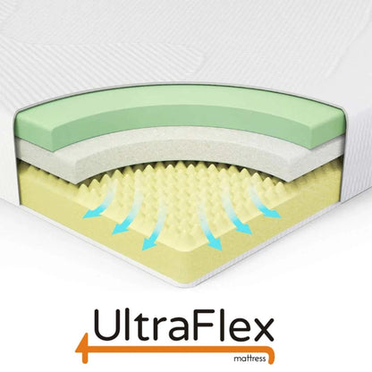 UltraFlex® LEISURE Mattress and BoxSpring Set Orthopedic, Smart Gel Memory Foam, Eco-friendly Mattress (Made in Canada)