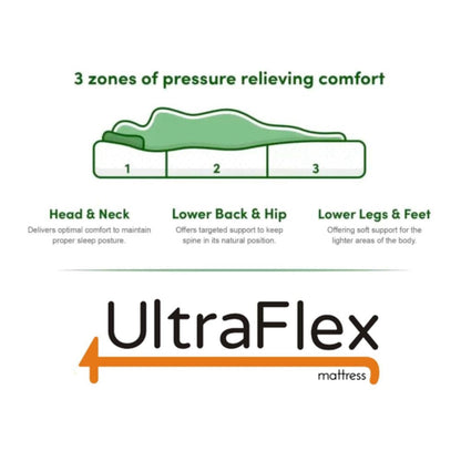 UltraFlex® INSPIRE Mattress and BoxSpring Set Orthopedic Luxury Gel Memory Foam, Optimal Comfort, Breathable, Eco-friendly Mattress (Made in Canada)