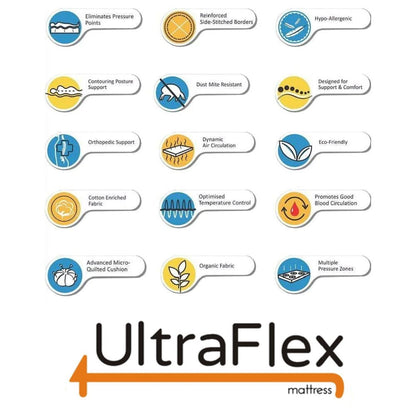 UltraFlex® LUSH 12" Mattress and BoxSpring Set Orthopedic Eurotop Pocket Coil Premium Foam Encased, Eco-friendly Hybrid Mattress (Made in Canada)