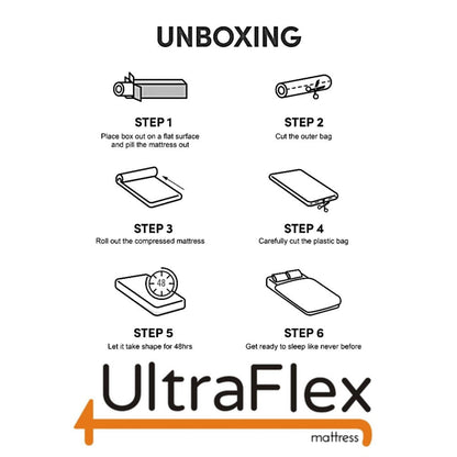 UltraFlex® LUSH- 12" Orthopedic Eurotop Pocket Coil Premium Foam Encased, Eco-friendly Hybrid Mattress (Made in Canada) with Waterproof Mattress Protector