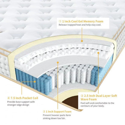 UltraFlex® OASIS- 12” Hybrid Orthopedic Eurotop, Spinal Care Pocket Coil, Premium High Density Foam Encased, Pressure Relieving Comfort Foam and HDcoil Pocketed, Eco-Friendly Mattress (Made in Canada) With WaterProof Mattress Protector