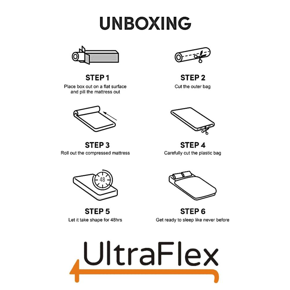 UltraFlex® JOY -Orthopedic, Coiled Innerspring Comfort layer Foam Encased, Eco-friendly Hybrid Mattress (Made in Canada)