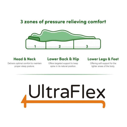 UltraFlex® PURITY -  Spinal Care Orthopedic Cool Gel, Pressure Relief Foam Encased, Multiple spinal Posture Support, LowMotion Transfer quilting, Natural Foam Blend, Comfort+, Eco-Friendly Mattress (Made in Canada)