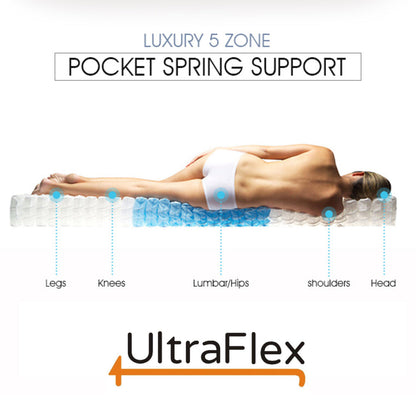 UltraFlex® OASIS- 12” Hybrid Orthopedic Eurotop, Spinal Care Pocket Coil, Premium High Density Foam Encased, Pressure Relieving Comfort Foam and HDcoil Pocketed, Eco-Friendly Mattress (Made in Canada)