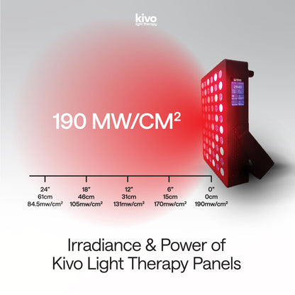 Kivo EIGHT-Elite - Large Red Light Therapy Panel