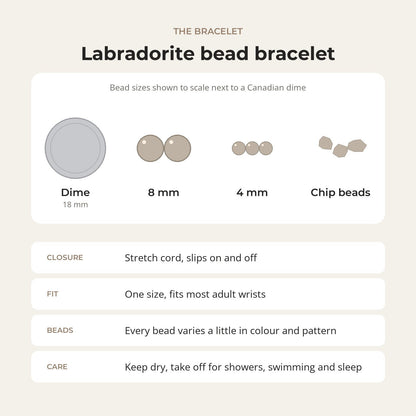 Labradorite Bracelet