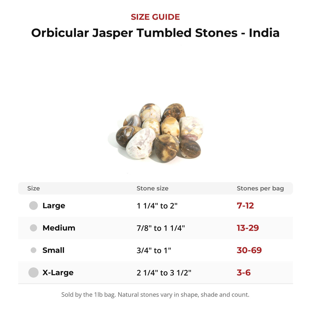 Orbicular Jasper Tumbled Stones - India