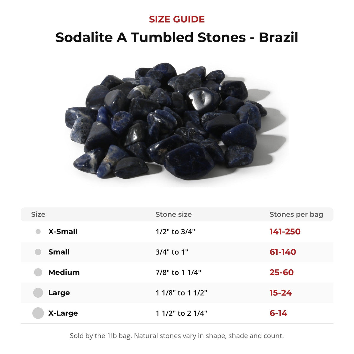 Sodalite A Tumbled Stones - Brazil